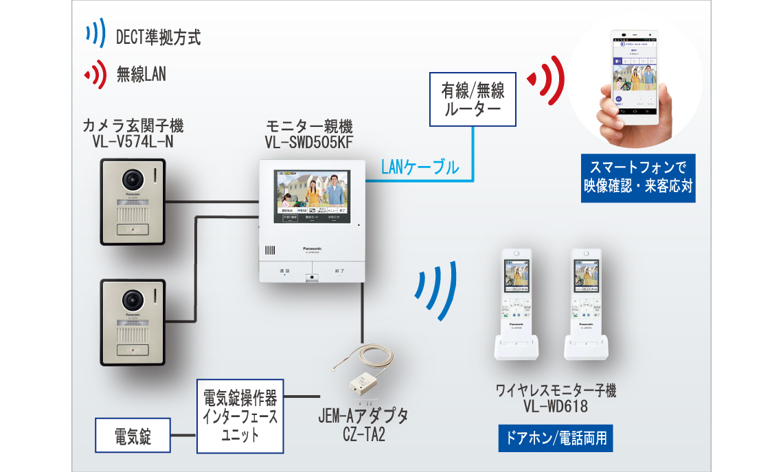 今だけ限定15%OFFクーポン発行中 パナソニック ワイヤレスモニター付子機2台テレビドアホンセット