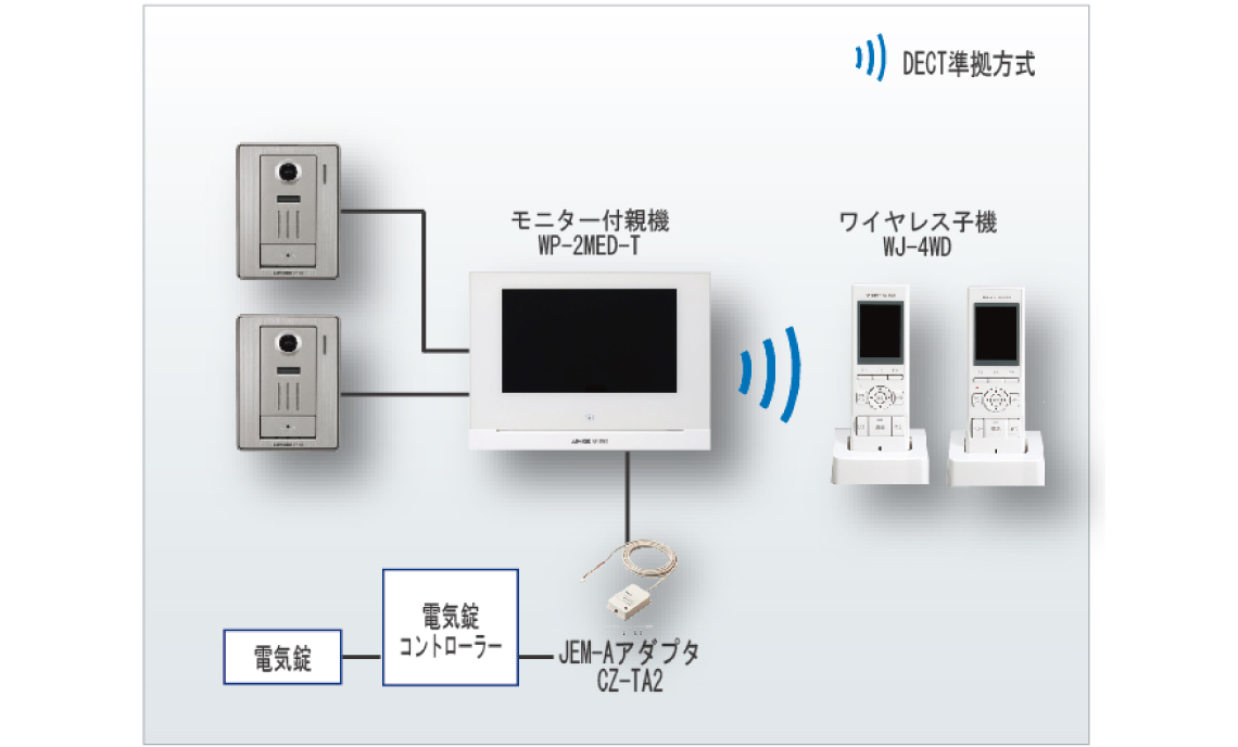 50%OFF!】 WP-2MED-T アイホン テレビドアホン スマートフォン連動 モニター付親機 電源直結式 7型ワイド WP2MEDT 